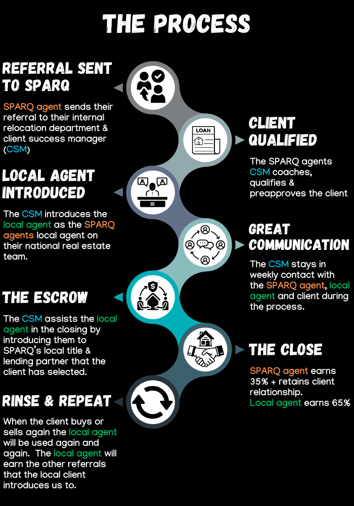 Local Partner Referral Process-1