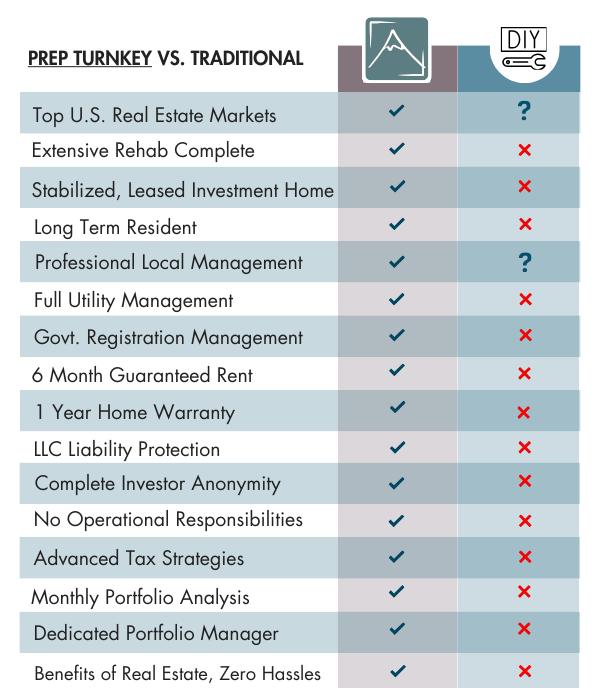 PREP Main Feature Comparison Pareto