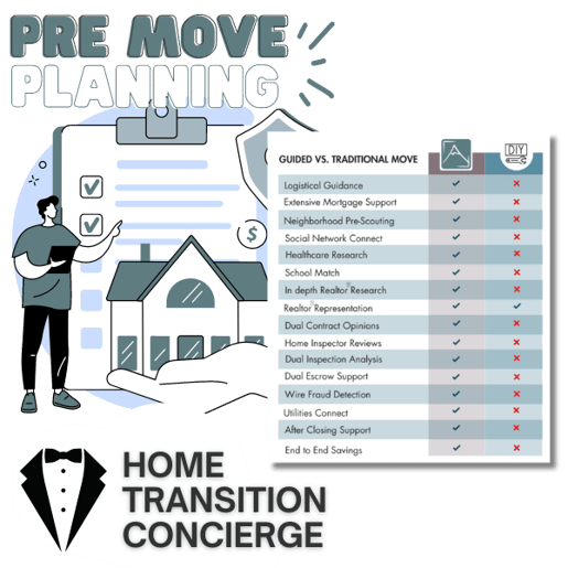Pre Move Planning Pareto Peak